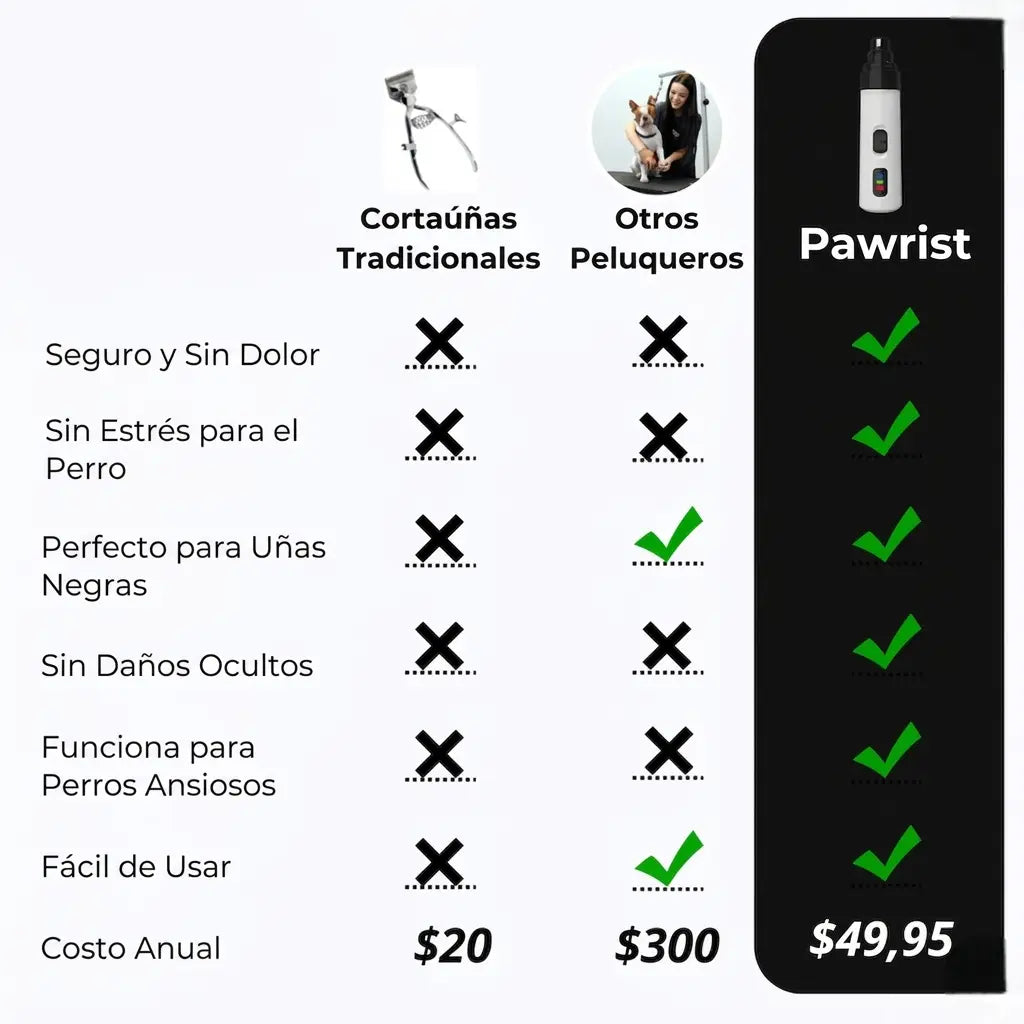 Pawrist™ – Silencioso, Sin Estrés