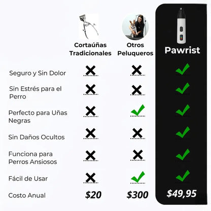 Pawrist™ – Silencioso, Sin Estrés
